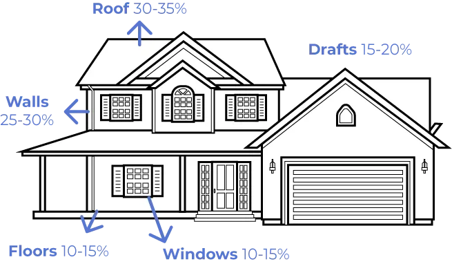 Elite Energy Solutions