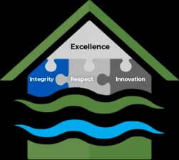 Core Values