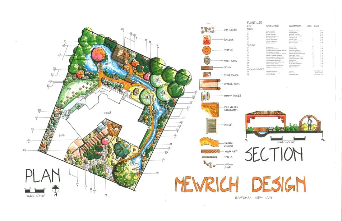 Evan Weisman conducting an on-site landscape design consultation in San Diego