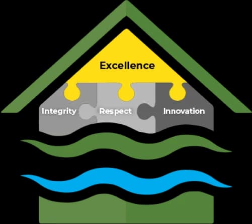 Core Values