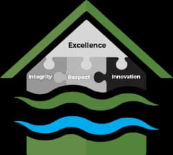 Core Values