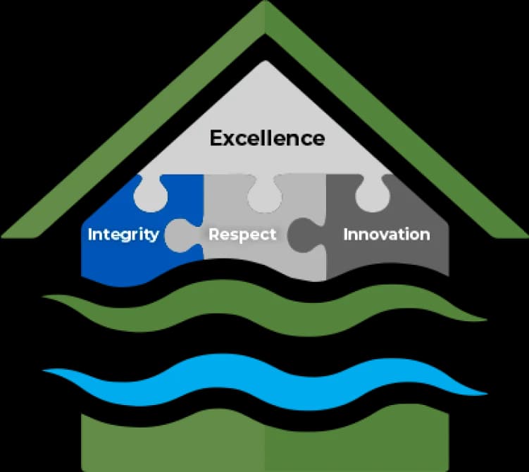 Core Values