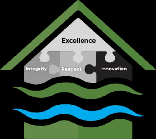 Core Values