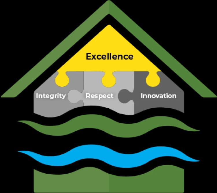 Core Values
