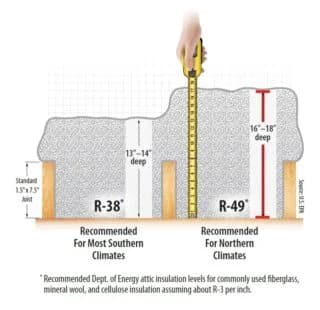 Insulation Recommendation graphic