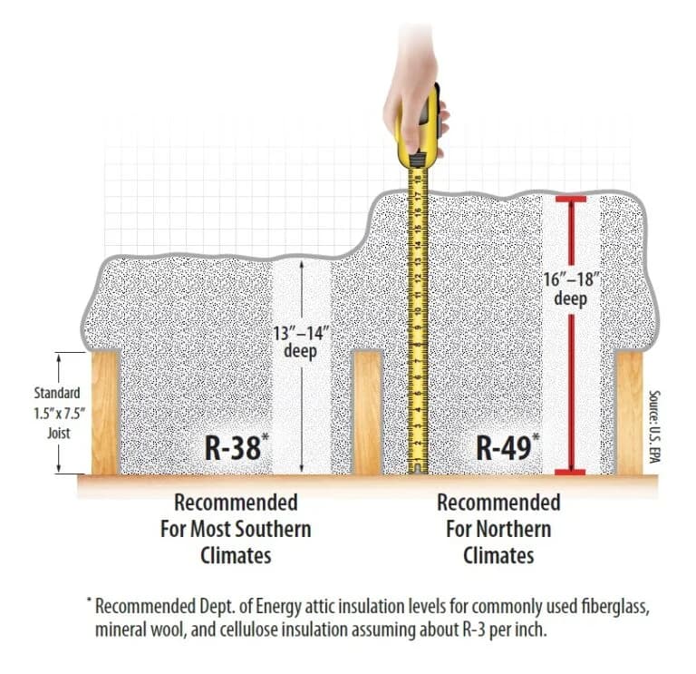 Insulation Recommendation graphic