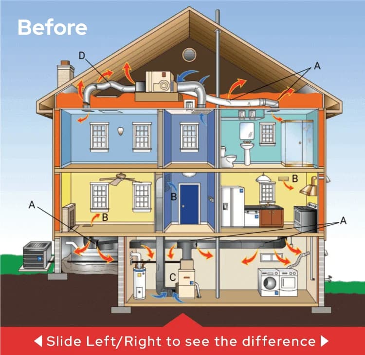 A diagram comparing a new and improved house, highlighting the differences in design and features.