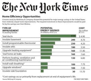 Home efficiency opportunities in New York: Discover green solutions to enhance energy usage and reduce environmental impact.