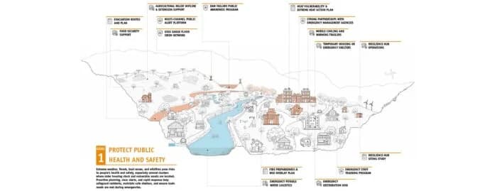Chemung County Resilience Plan
