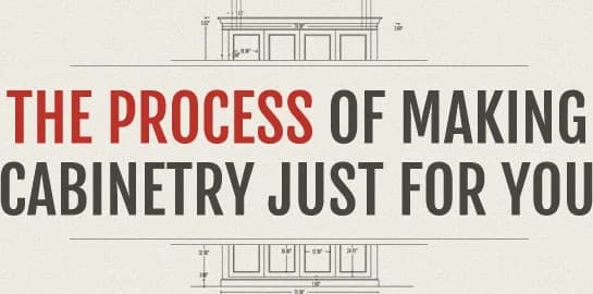Plan process
