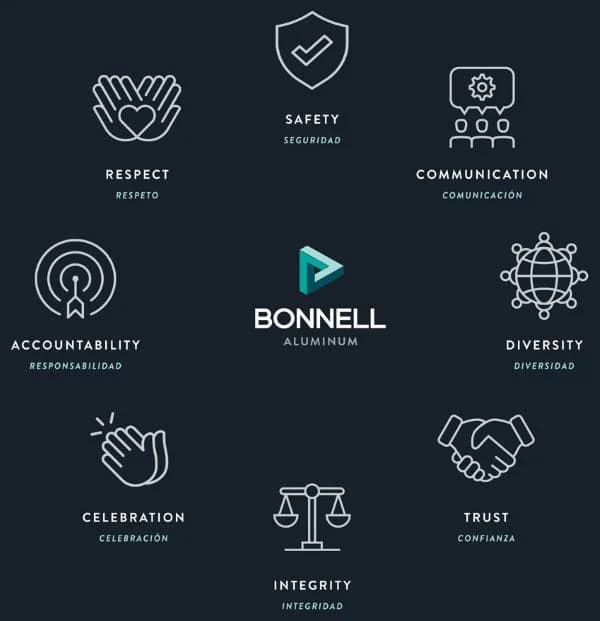 Bonnell Aluminum Corporate Values