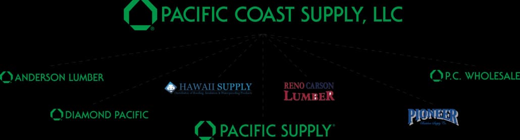Pacific Supply portfolio photo